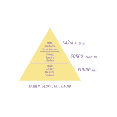 PERFUME INFANTIL CICLO CICI MEL FEMININO 100ML - Imagem 3